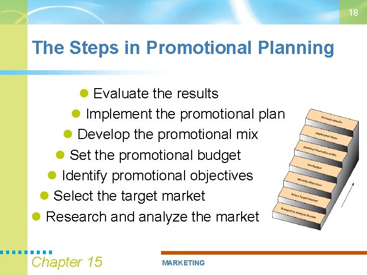 18 The Steps in Promotional Planning Evaluate the results Implement the promotional plan Develop