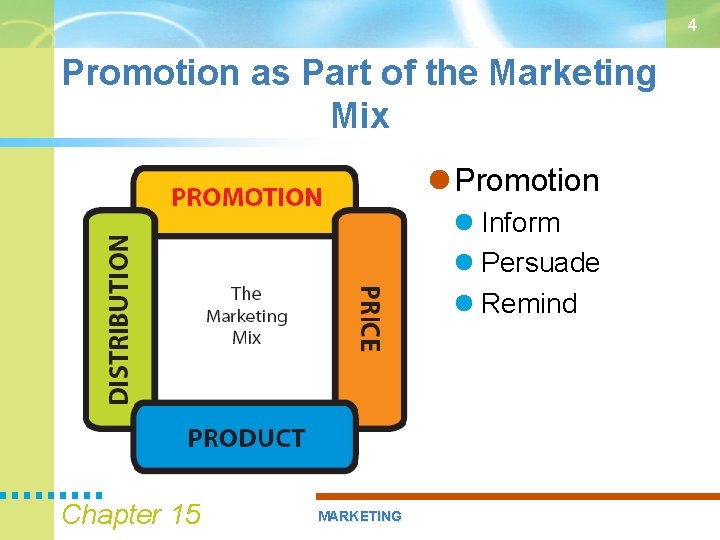 4 Promotion as Part of the Marketing Mix Promotion Inform Persuade Remind Chapter 15