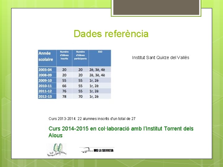 Dades referència Institut Sant Quirze del Vallès Curs 2013 -2014: 22 alumnes inscrits d’un