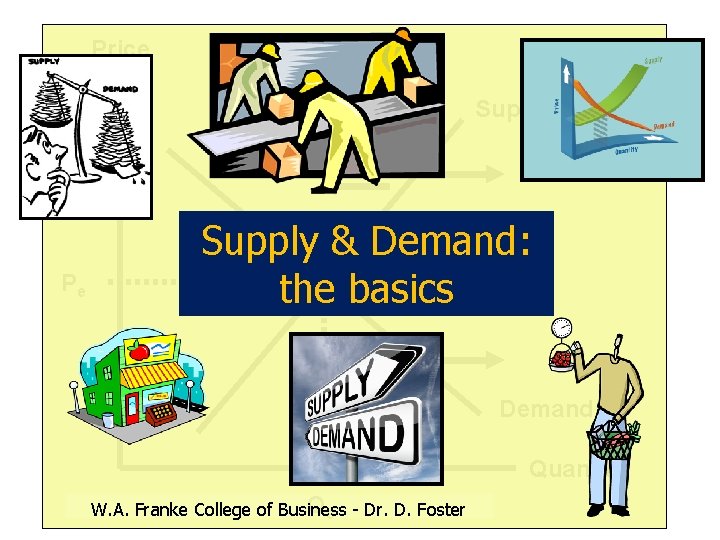 Price Supply Pe Supply & Demand: the basics Demand Quantity Qe - Dr. D.