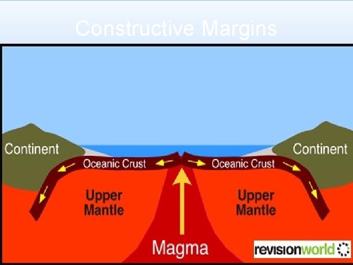 Geography Revision Notes Mr Kelly Topic Plate Tectonics Geography Revision Notes Mr Kelly Topic Plate Tectonics