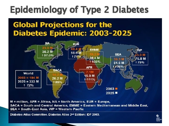 Epidemiology of Type 2 Diabetes 