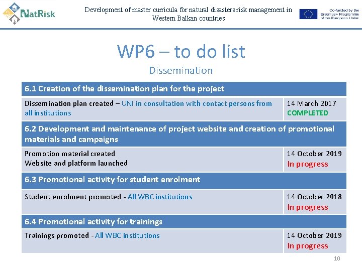 Development of master curricula for natural disasters risk management in Western Balkan countries WP