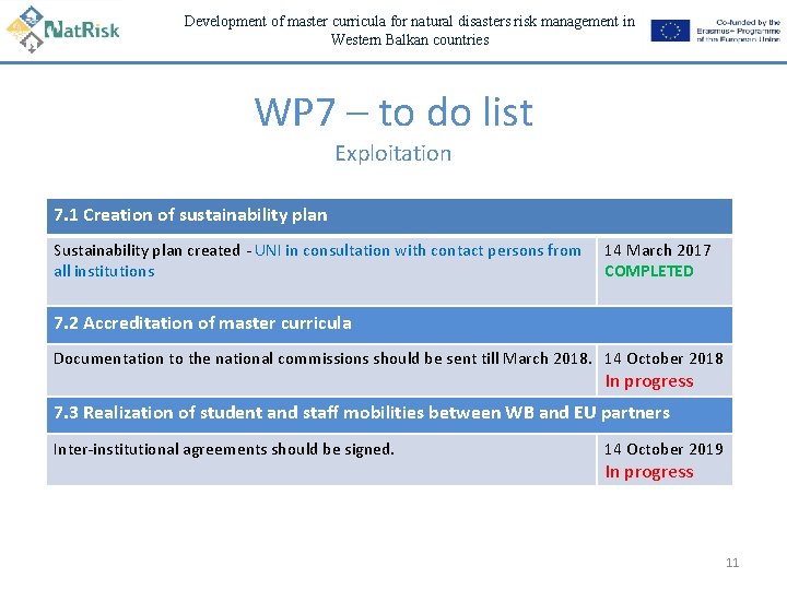 Development of master curricula for natural disasters risk management in Western Balkan countries WP