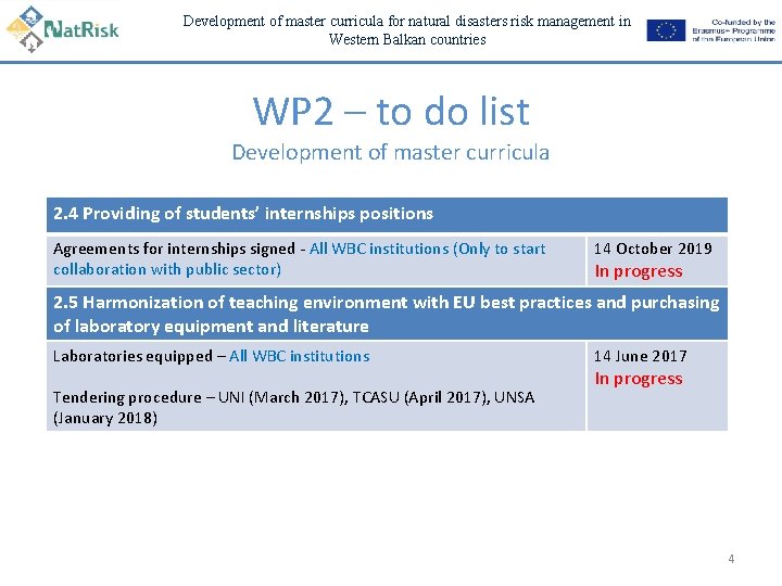 Development of master curricula for natural disasters risk management in Western Balkan countries WP