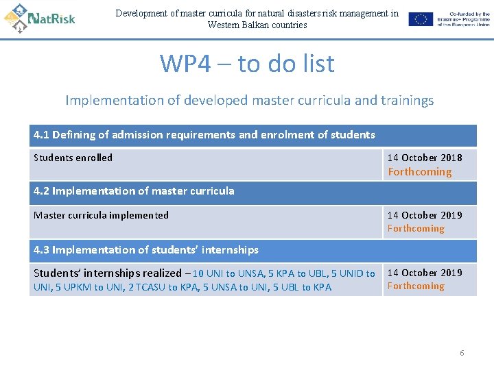 Development of master curricula for natural disasters risk management in Western Balkan countries WP