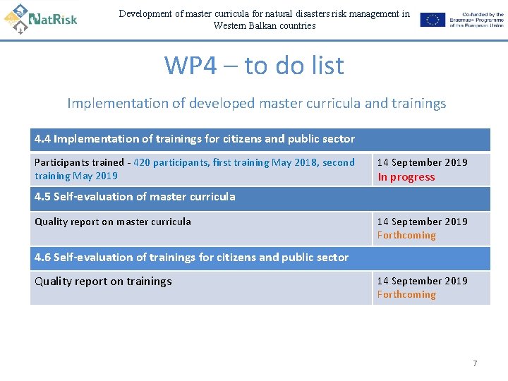 Development of master curricula for natural disasters risk management in Western Balkan countries WP