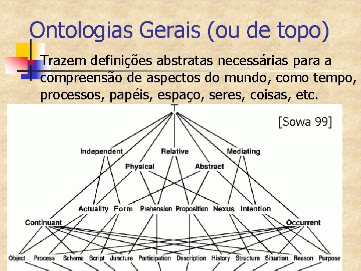 Ontologias Gerais (ou de topo) n Trazem definições abstratas necessárias para a compreensão de