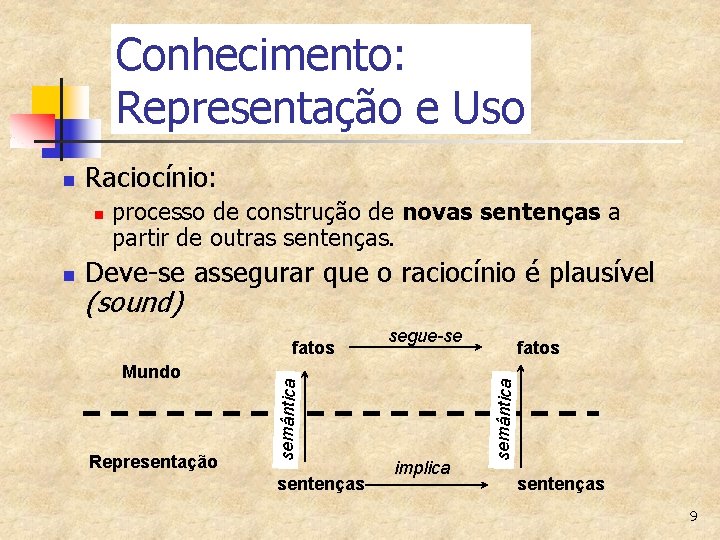 Conhecimento: Representação e Uso Raciocínio: n Deve-se assegurar que o raciocínio é plausível (sound)