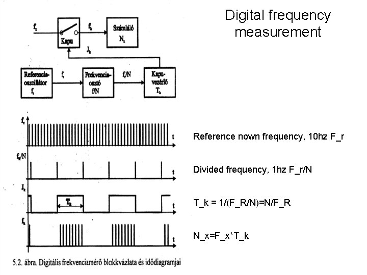 Digital frequency measurement Reference nown frequency, 10 hz F_r Divided frequency, 1 hz F_r/N