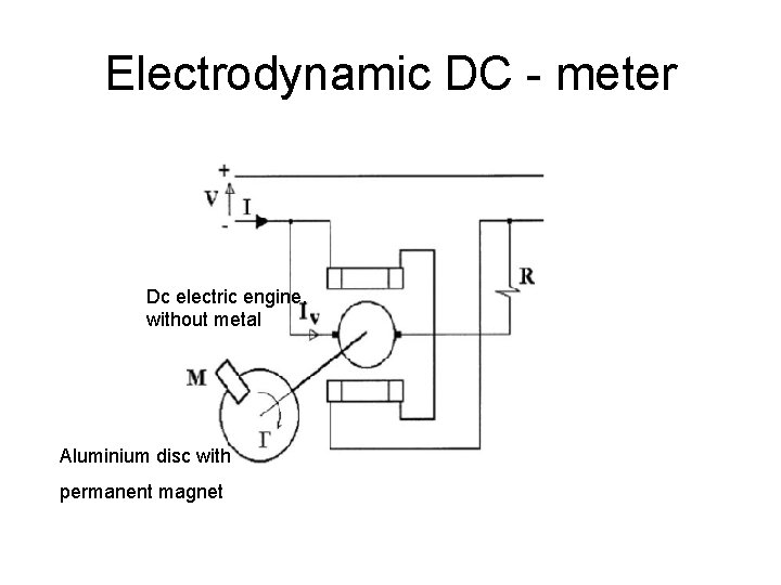 Electrodynamic DC - meter Dc electric engine, without metal Aluminium disc with permanent magnet