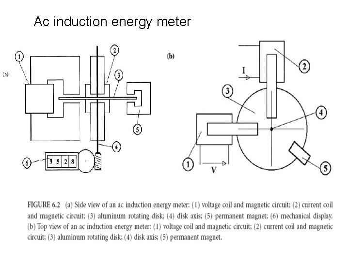 Ac induction energy meter 