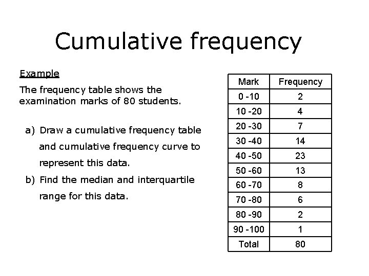 Cumulative frequency Example The frequency table shows the examination marks of 80 students. a)