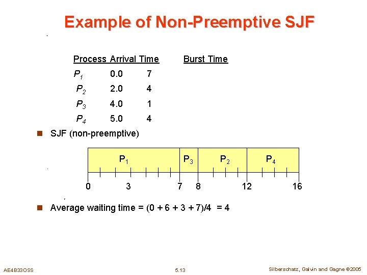 Example of Non-Preemptive SJF Process Arrival Time P 1 0. 0 7 P 2