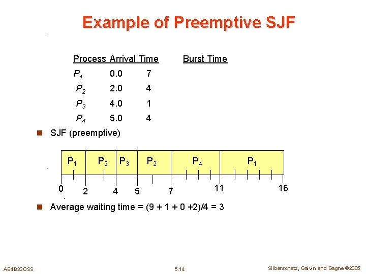 Example of Preemptive SJF Process Arrival Time P 1 0. 0 7 P 2