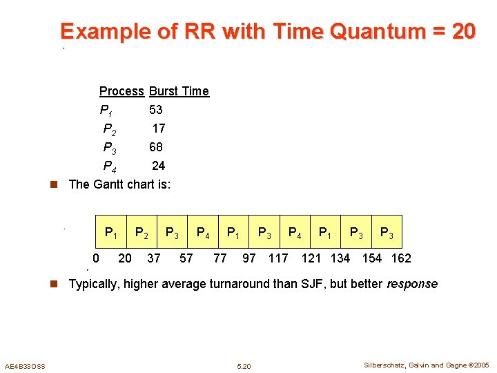 Example of RR with Time Quantum = 20 Process Burst Time P 1 53