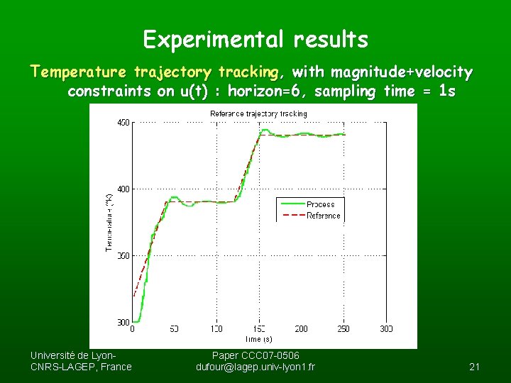 Experimental results Temperature trajectory tracking, with magnitude+velocity constraints on u(t) : horizon=6, sampling time Experimental results Temperature trajectory tracking, with magnitude+velocity constraints on u(t) : horizon=6, sampling time