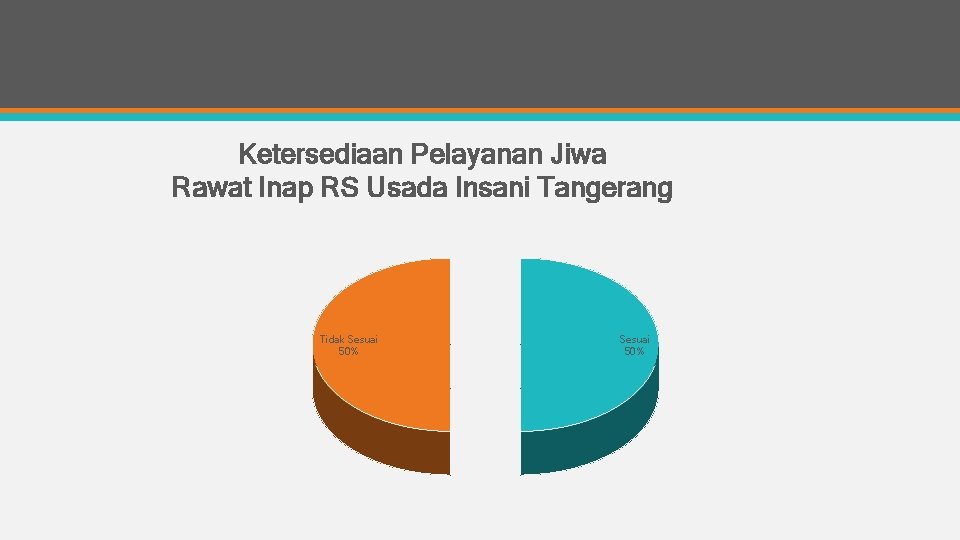 Ketersediaan Pelayanan Jiwa Rawat Inap RS Usada Insani Tangerang Tidak Sesuai 50% 