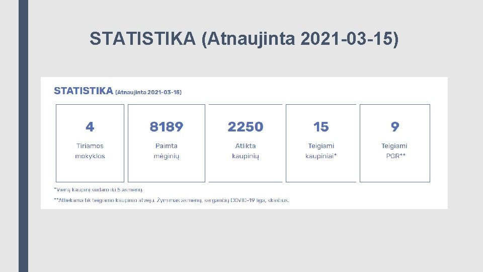 STATISTIKA (Atnaujinta 2021 -03 -15) 