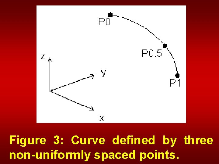 Figure 3: Curve defined by three non-uniformly spaced points. 