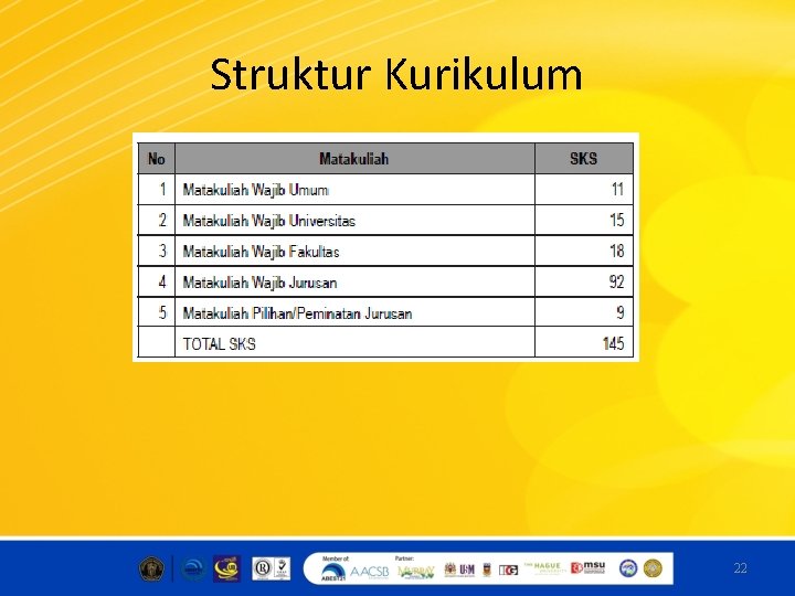 Struktur Kurikulum 22 