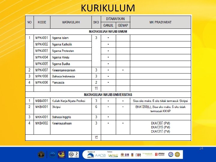 KURIKULUM 24 