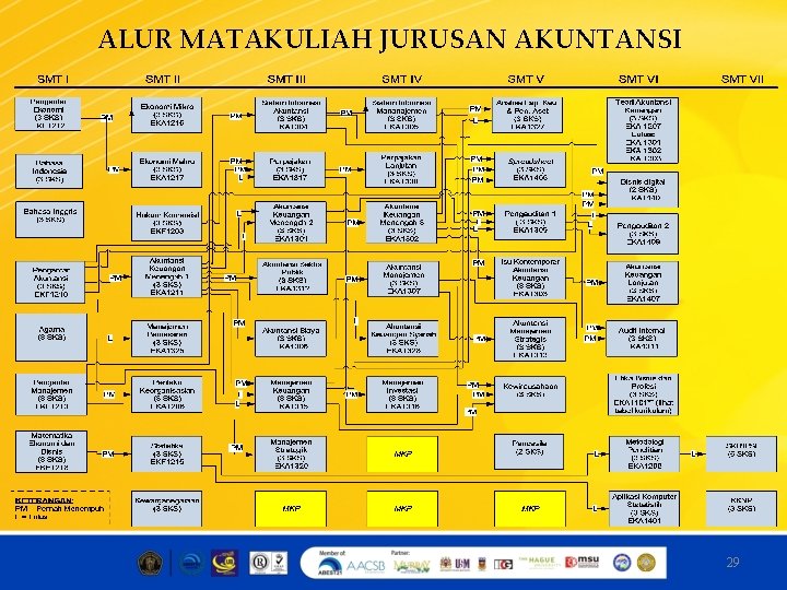 ALUR MATAKULIAH JURUSAN AKUNTANSI 29 