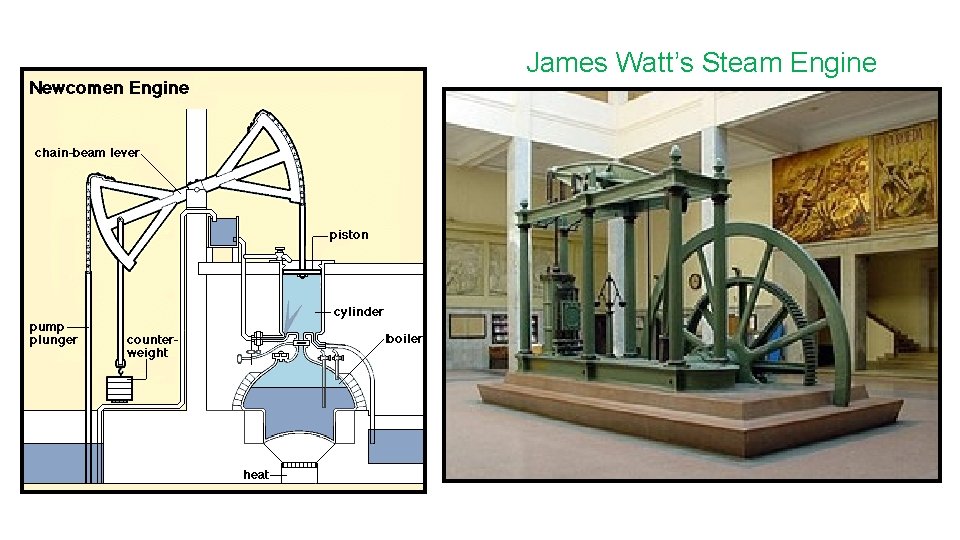 James Watt’s Steam Engine 