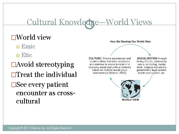 Cultural Knowledge—World Views 14 �World view Emic Etic �Avoid stereotyping �Treat the individual �See