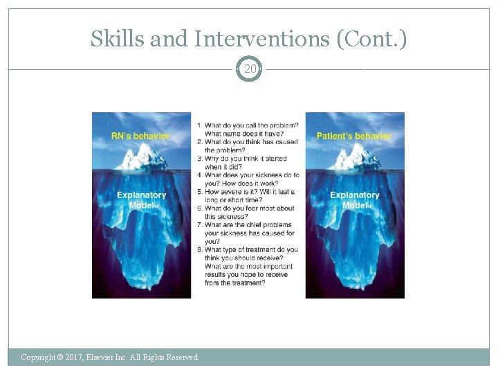 Skills and Interventions (Cont. ) 20 Copyright © 2017, Elsevier Inc. All Rights Reserved.