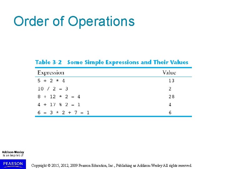 Order of Operations Copyright © 2015, 2012, 2009 Pearson Education, Inc. , Publishing as