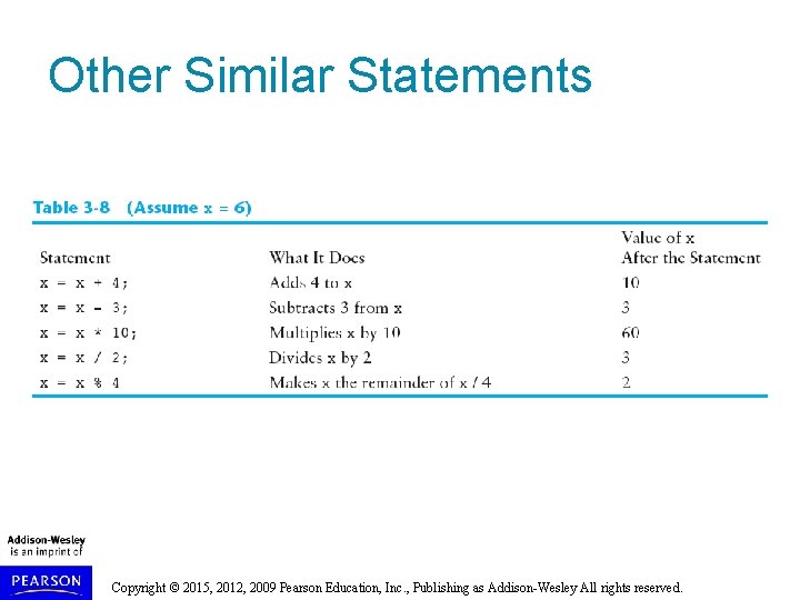 Other Similar Statements Copyright © 2015, 2012, 2009 Pearson Education, Inc. , Publishing as