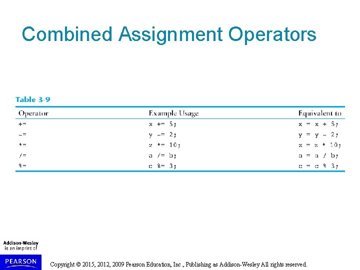 Combined Assignment Operators Copyright © 2015, 2012, 2009 Pearson Education, Inc. , Publishing as