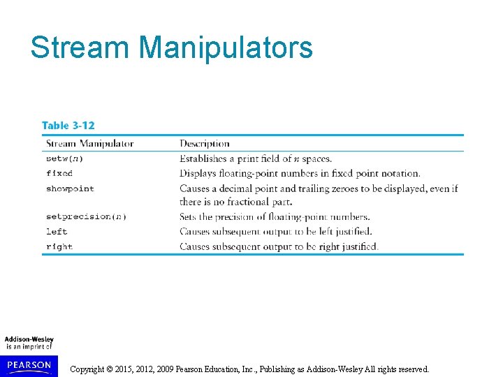 Stream Manipulators Copyright © 2015, 2012, 2009 Pearson Education, Inc. , Publishing as Addison-Wesley