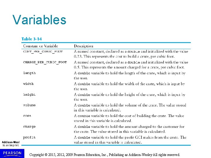 Variables Copyright © 2015, 2012, 2009 Pearson Education, Inc. , Publishing as Addison-Wesley All