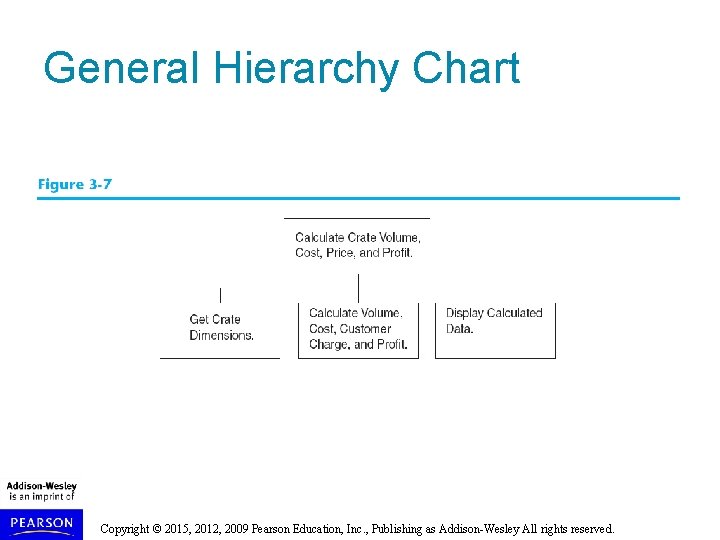 General Hierarchy Chart Copyright © 2015, 2012, 2009 Pearson Education, Inc. , Publishing as