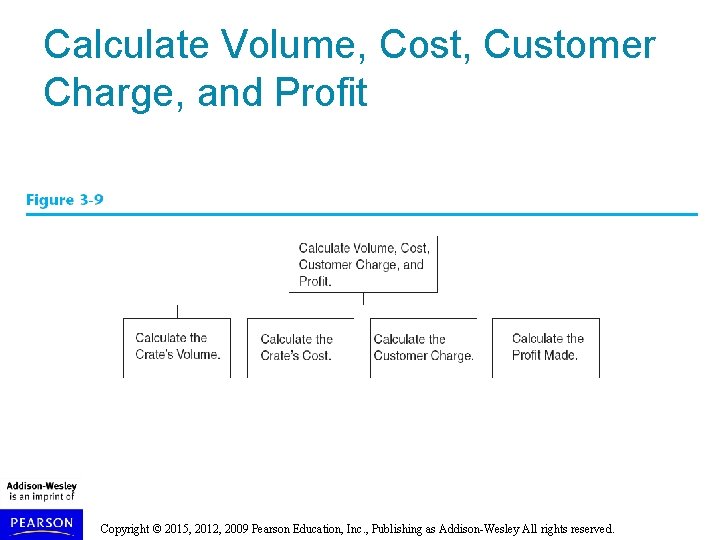 Calculate Volume, Cost, Customer Charge, and Profit Copyright © 2015, 2012, 2009 Pearson Education,