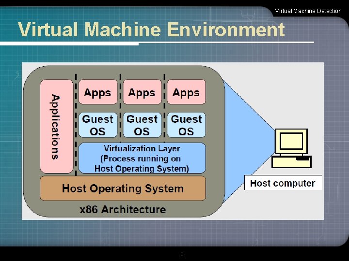 Virtual Machine Detection Virtual Machine Environment 3 