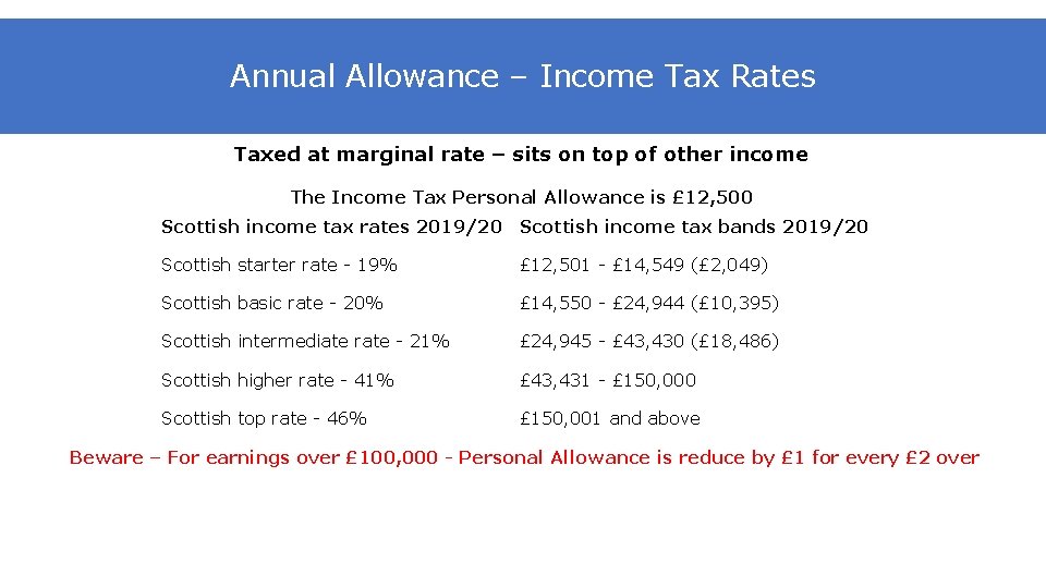 Annual Allowance – Income Tax Rates Taxed at marginal rate – sits on top