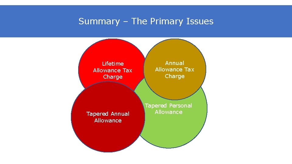 Summary – The Primary Issues Lifetime Allowance Tax Charge Tapered Annual Allowance Tax Charge