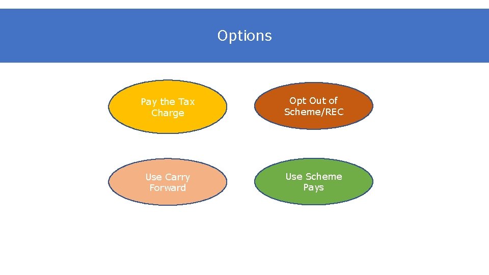 Options Pay the Tax Charge Opt Out of Scheme/REC Use Carry Forward Use Scheme