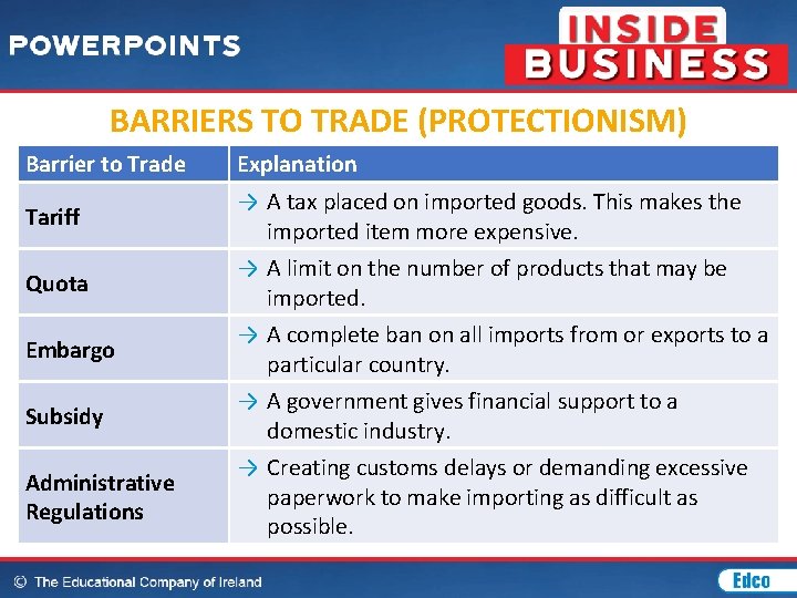 BARRIERS TO TRADE (PROTECTIONISM) Barrier to Trade Tariff Quota Embargo Subsidy Administrative Regulations Explanation