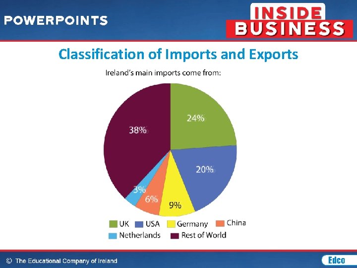 Classification of Imports and Exports 