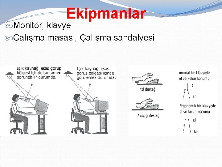 Ekipmanlar Monitör, klavye Çalışma masası, Çalışma sandalyesi 