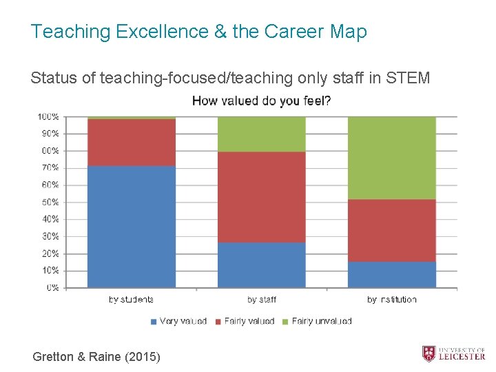 Teaching Excellence & the Career Map Status of teaching-focused/teaching only staff in STEM Gretton