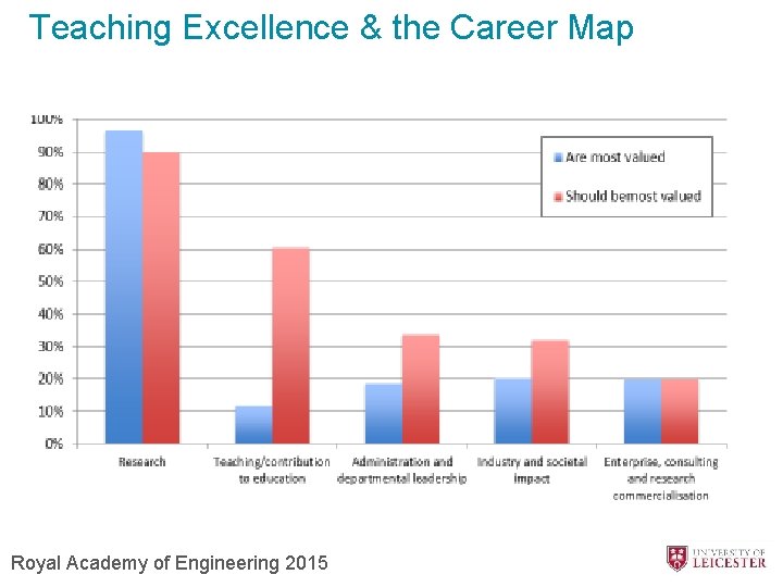 Teaching Excellence & the Career Map Royal Academy of Engineering 2015 