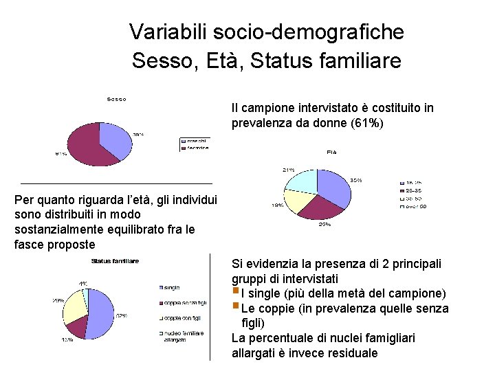 Variabili socio-demografiche Sesso, Età, Status familiare Il campione intervistato è costituito in prevalenza da