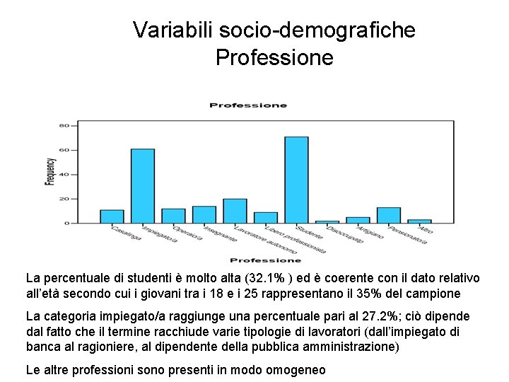 Variabili socio-demografiche Professione La percentuale di studenti è molto alta (32. 1% ) ed