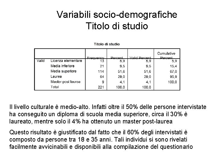 Variabili socio-demografiche Titolo di studio Il livello culturale è medio-alto. Infatti oltre il 50%