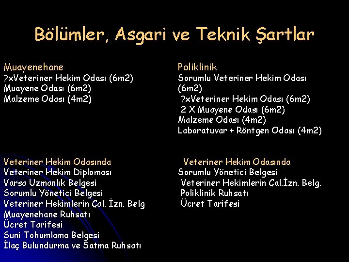 Bölümler, Asgari ve Teknik Şartlar Muayenehane Poliklinik Veteriner Hekim Odasında Veteriner Hekim Diploması Varsa